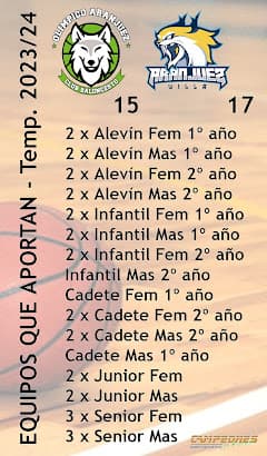 Basket Aranjuez - baloncesto in Aranjuez