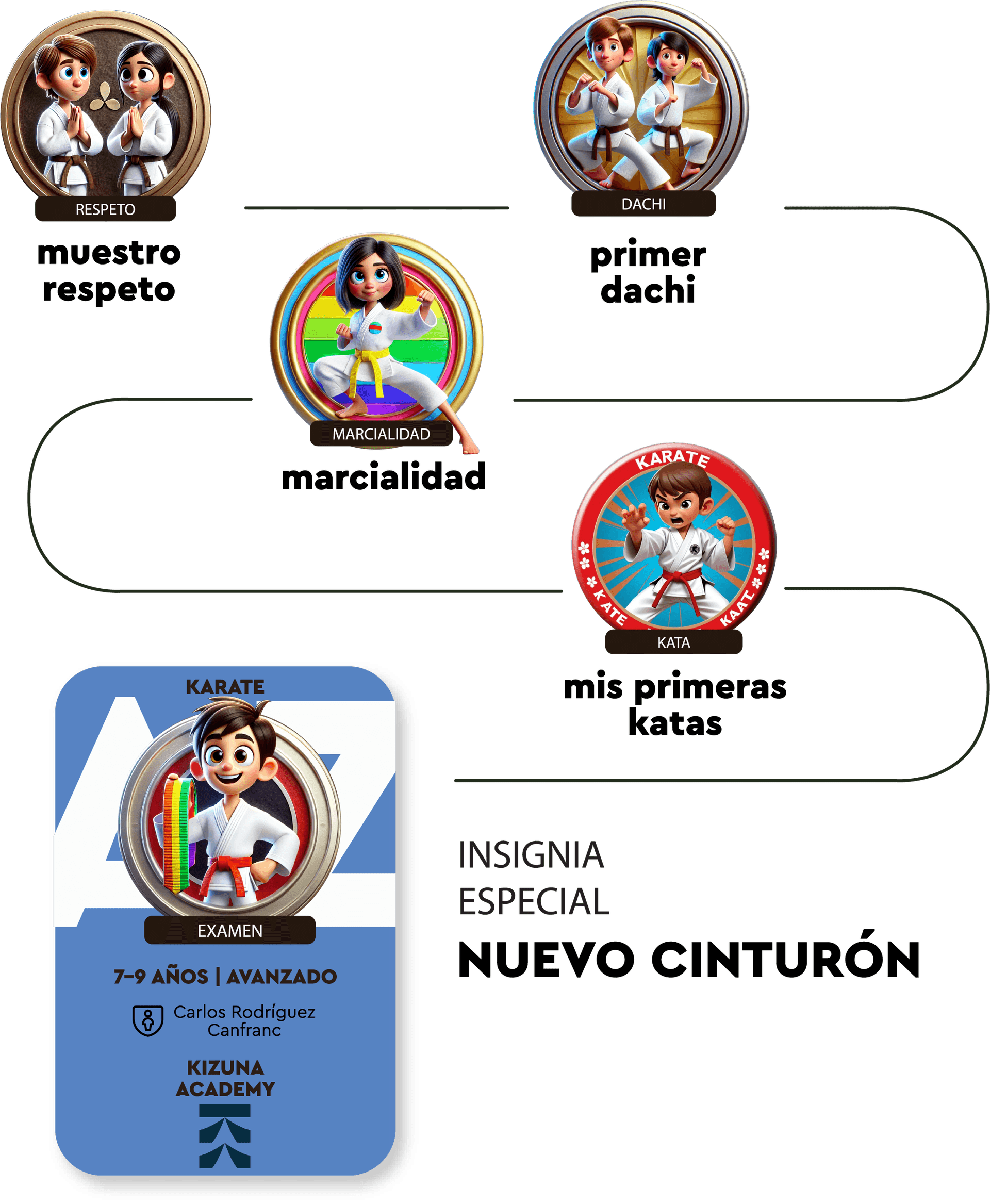 New Badge track course