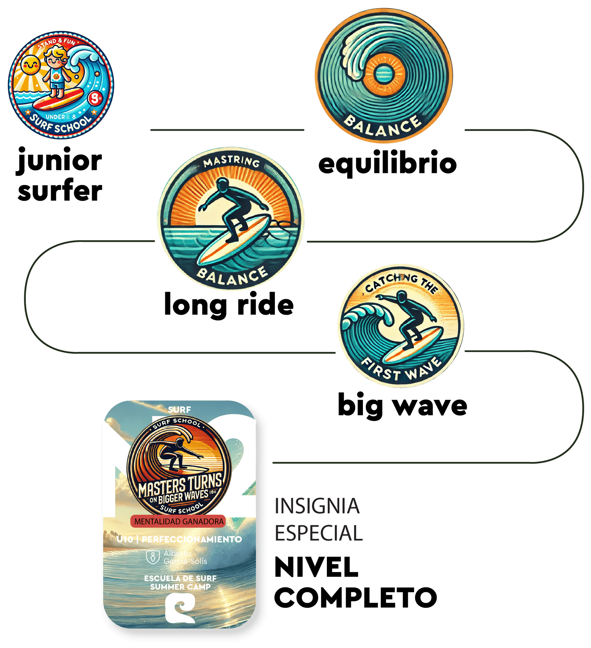 New Badge track course