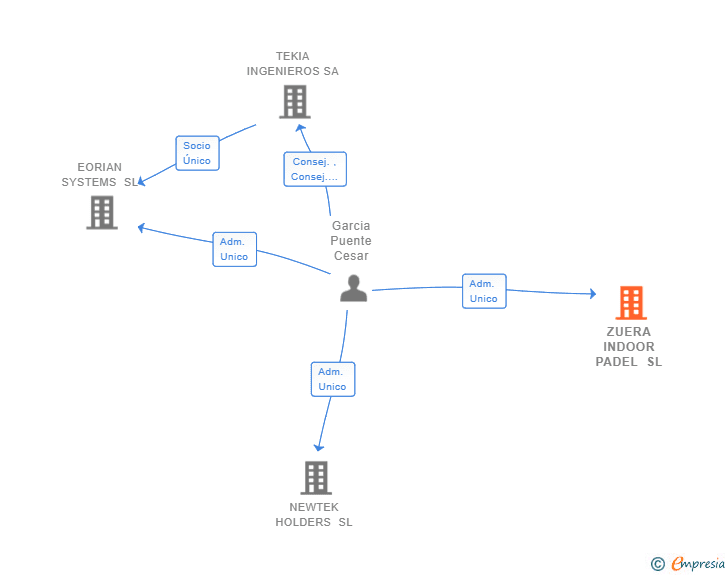 Zuera Indoor Padel - padel in Zuera